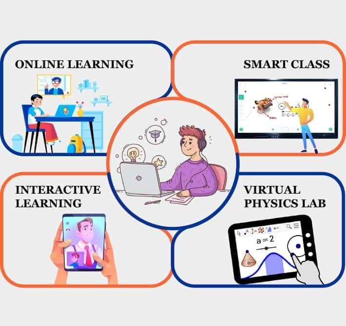 Slider One Er. Rajeev
